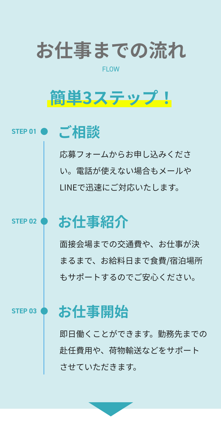 お仕事までの流れ